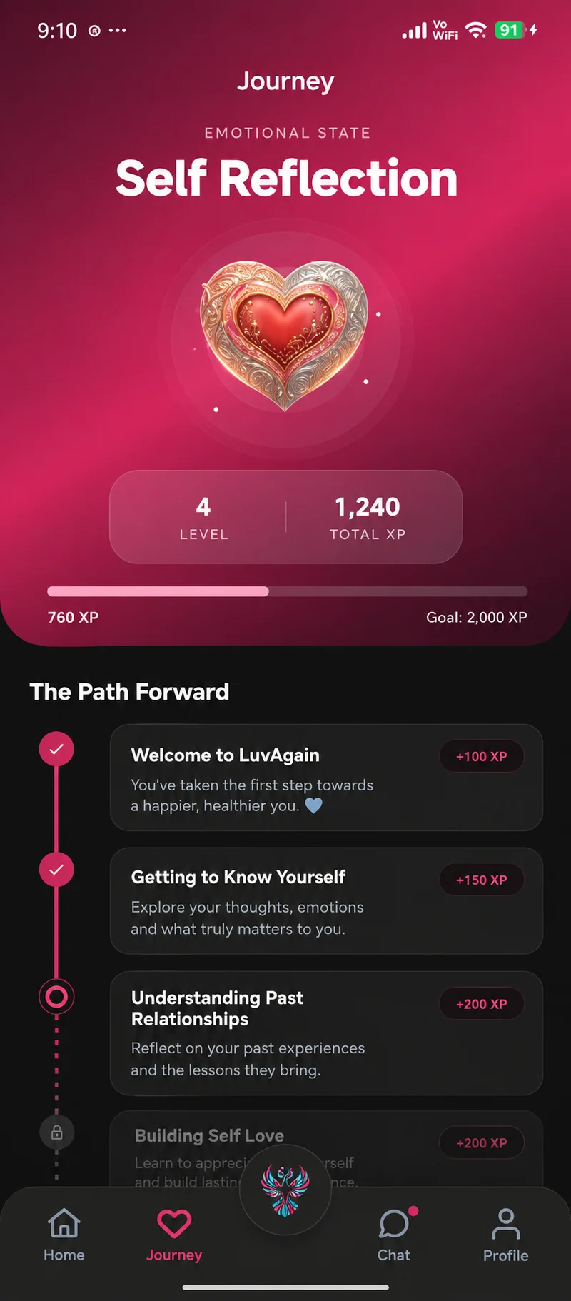LuvAgain Journey healing tracker with level and XP